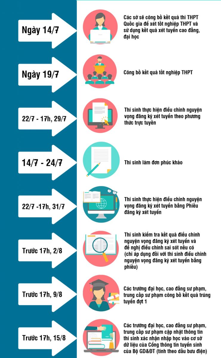 3 cách hướng dẫn tra cứu điểm thi THPT Quốc gia 2019 chính xác nhất