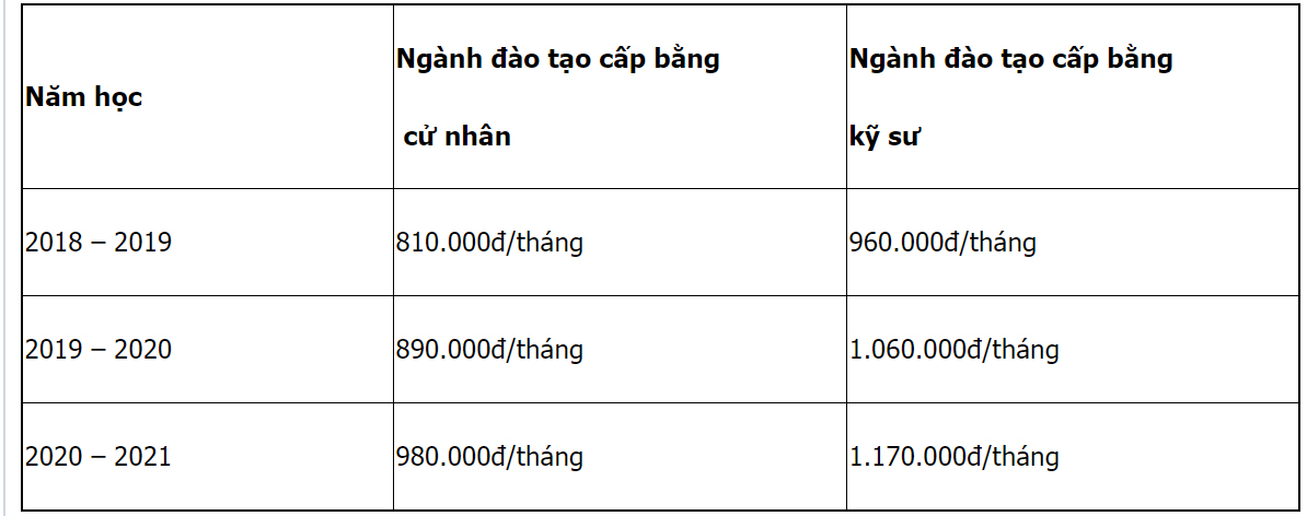 Mã và thông tin trường Đại học Công nghệ Thông tin và Truyền thông
