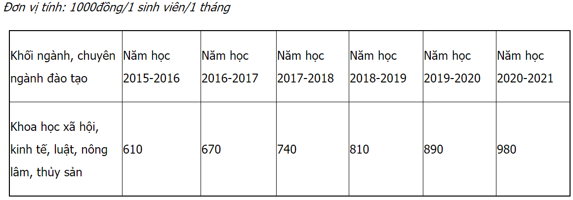Mã và thông tin trường Đại học Kinh tế Quản trị Kinh doanh