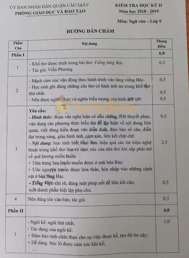 Đề thi học kì 2 lớp 9 môn Ngữ văn Phòng GD&ĐT Quận Cầu Giấy năm học 2018 - 2019