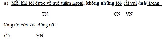 Giải Cùng em học Tiếng Việt lớp 5 tuần 35