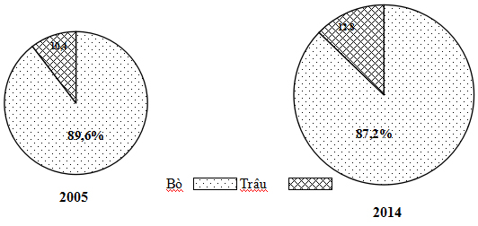 Đề thi học kì 2 lớp 12 môn Địa lý năm 2018 - 2019