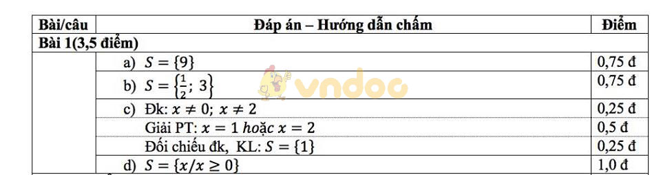Đề thi học kì 2 lớp 8 môn Toán Phòng GD&ĐT quận Ba Đình năm học 2018 - 2019