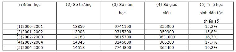 Giải vở bài tập Tiếng Việt lớp 5 tuần 35
