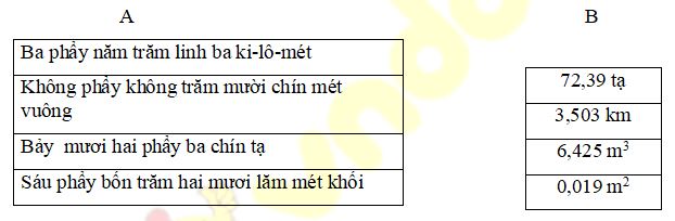 Đề thi học kì 2 lớp 5 môn Toán