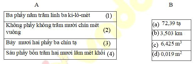 Đề thi học kì 2 lớp 5 môn Toán