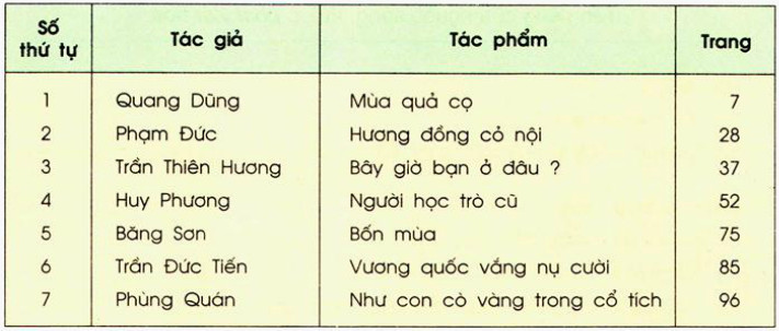 Tập đọc lớp 2: Mục lục sách