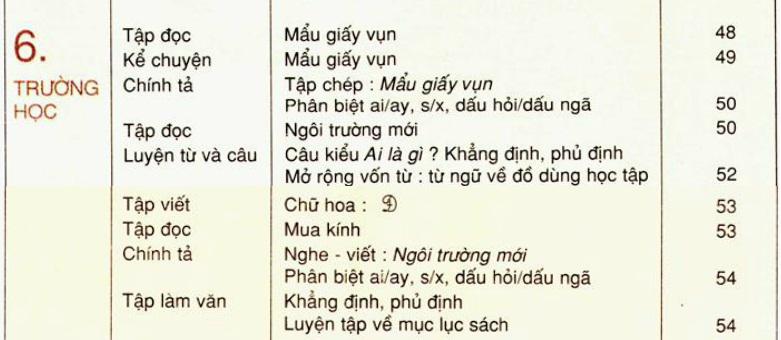 Tập làm văn lớp 2: Trả lời câu hỏi. Đặt tên cho bài
