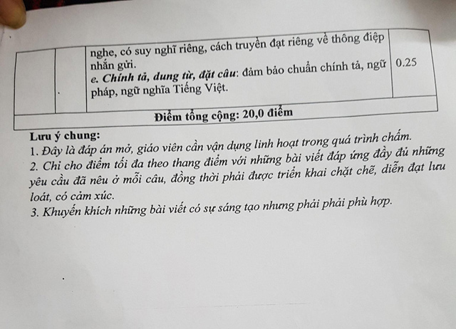 Đề thi HSG môn Ngữ Văn lớp 6