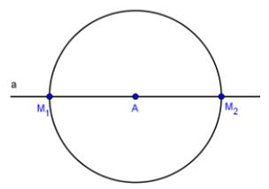 Bài tập Đường tròn lớp 6