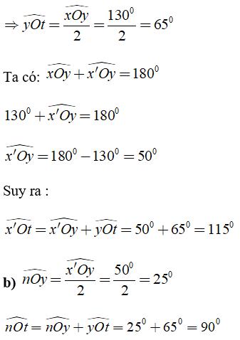 Tia phân giác của góc
