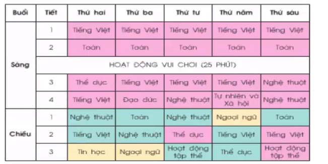 Tập đọc lớp 2: Thời khóa biểu