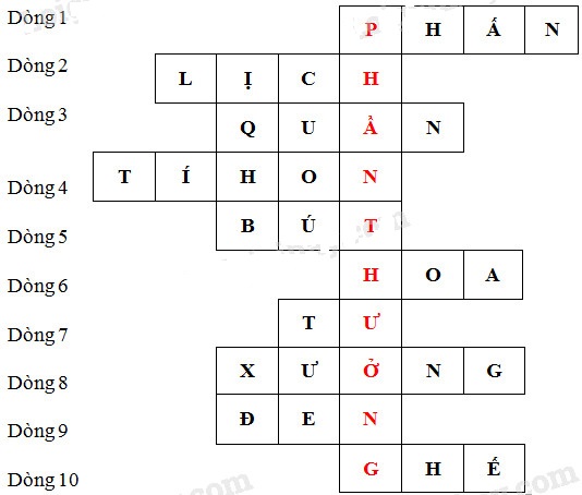 Giải bài tập SGK Tiếng Việt 2: Ôn tập giữa học kì I - Tiết 8 câu 2