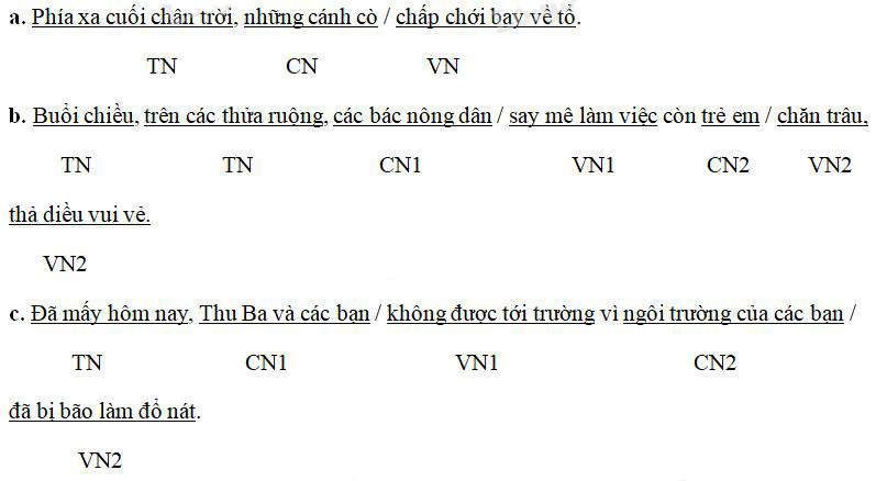 Giải Cùng em học Tiếng Việt lớp 5 tuần 20