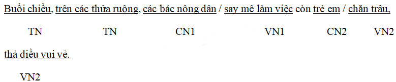 Giải Cùng em học Tiếng Việt lớp 5 tuần 20