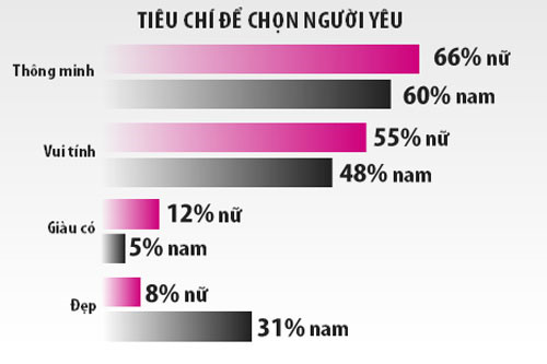 Mức độ hút hồn người khác giới của bạn?