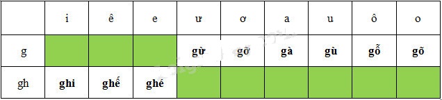 Giải bài tập Chính tả lớp 2: Bà cháu câu 2