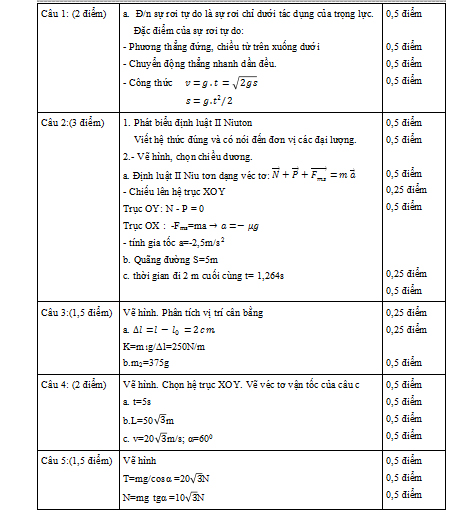 Đáp án đề thi học kỳ môn vật lý lớp 10