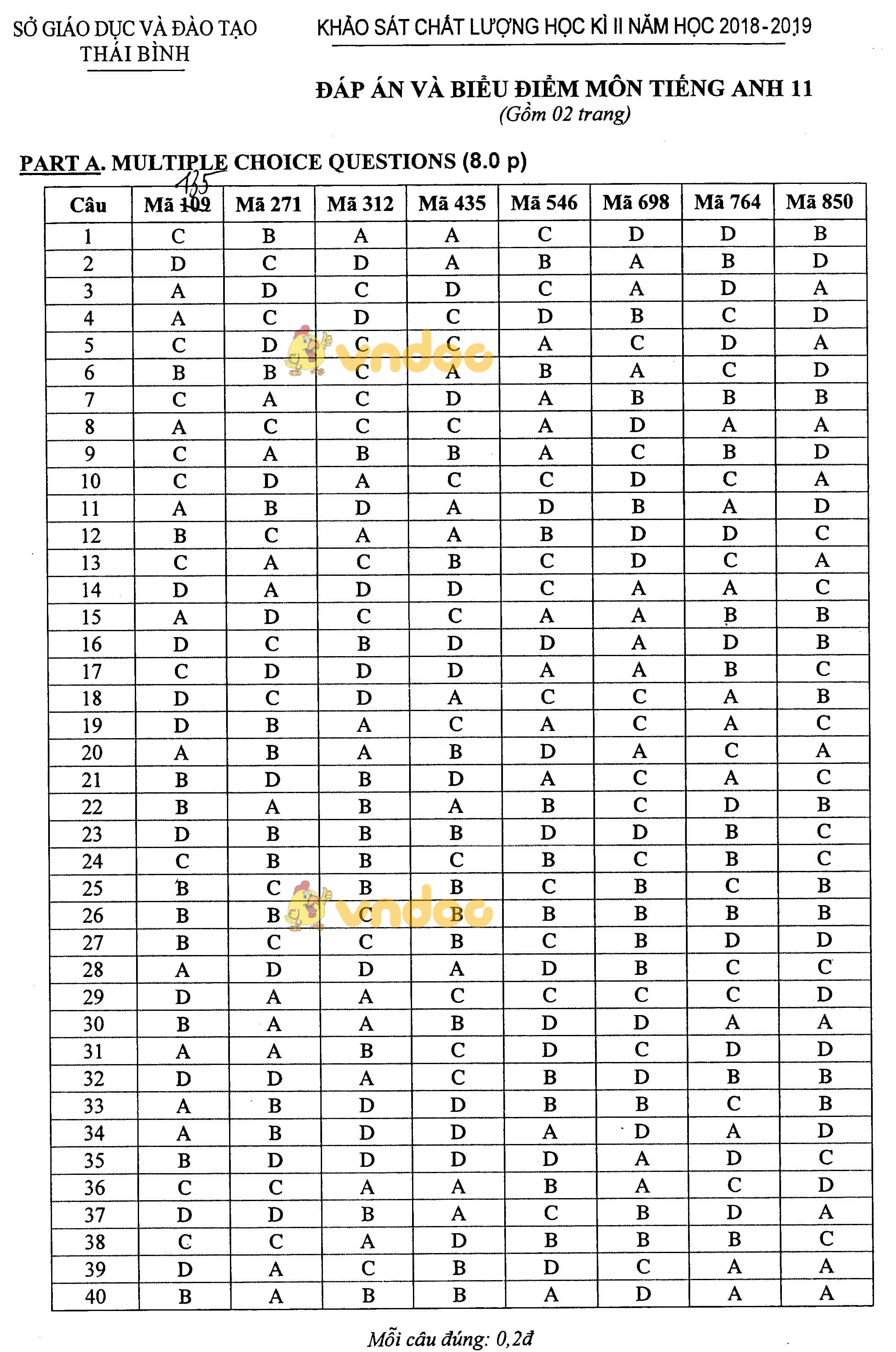 Đề thi học kì 2 lớp 11 môn Tiếng Anh