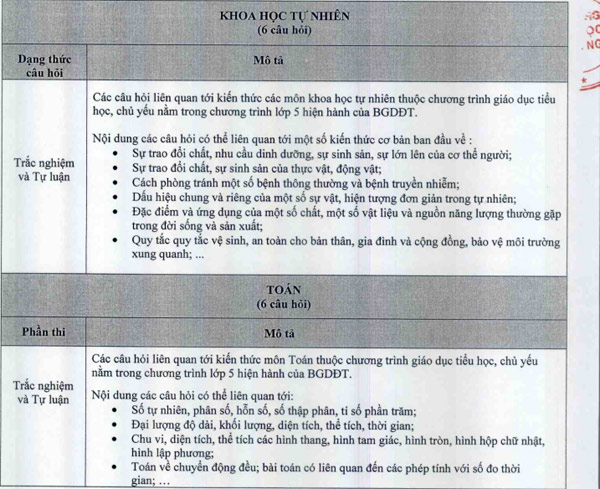 Cấu trúc đề thi tuyển sinh vào 6 trường THCS Ngoại ngữ Hà Nội