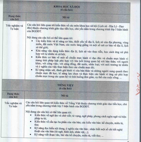 Cấu trúc đề thi tuyển sinh vào 6 trường THCS Ngoại ngữ Hà Nội