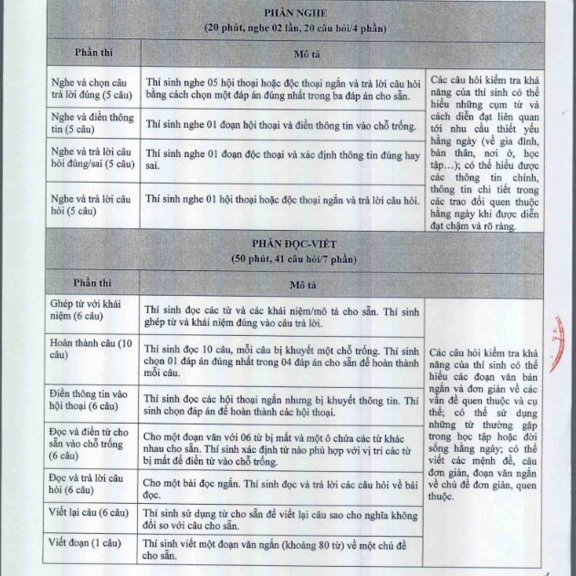 Cấu trúc đề thi tuyển sinh vào 6 trường THCS Ngoại ngữ Hà Nội