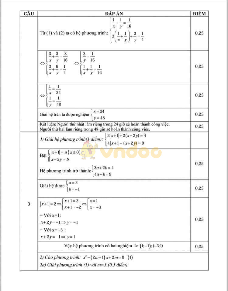 Đề thi thử vào lớp 10 môn Toán trường THPT Hoàng Mai, Hà Nội năm học 2019 - 2020