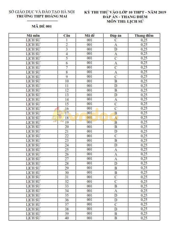 Đề thi thử vào lớp 10 môn Lịch sử trường THPT Hoàng Mai, Hà Nội năm học 2019 - 2020