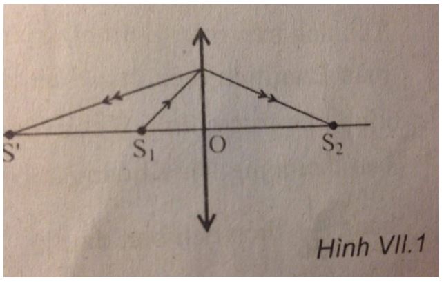 Vật lý 11 chương 7