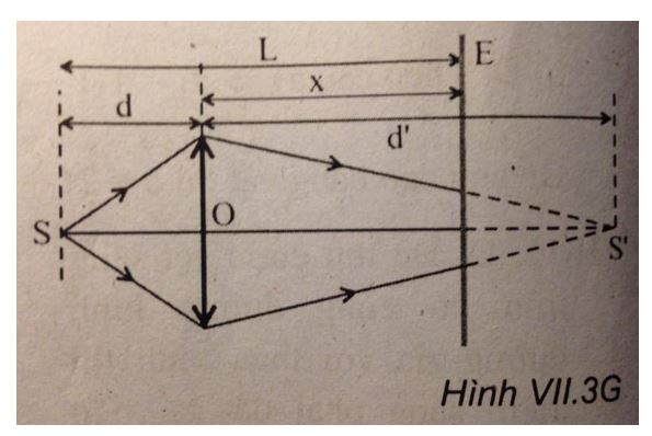 Vật lý 11 chương 7