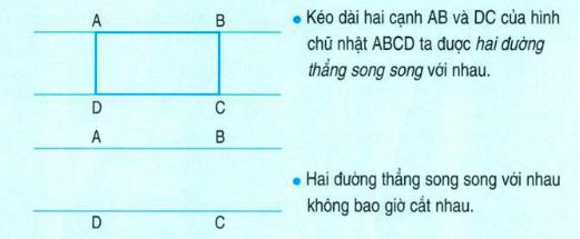  Hai đường thẳng vuông góc. Hai đường thẳng song song