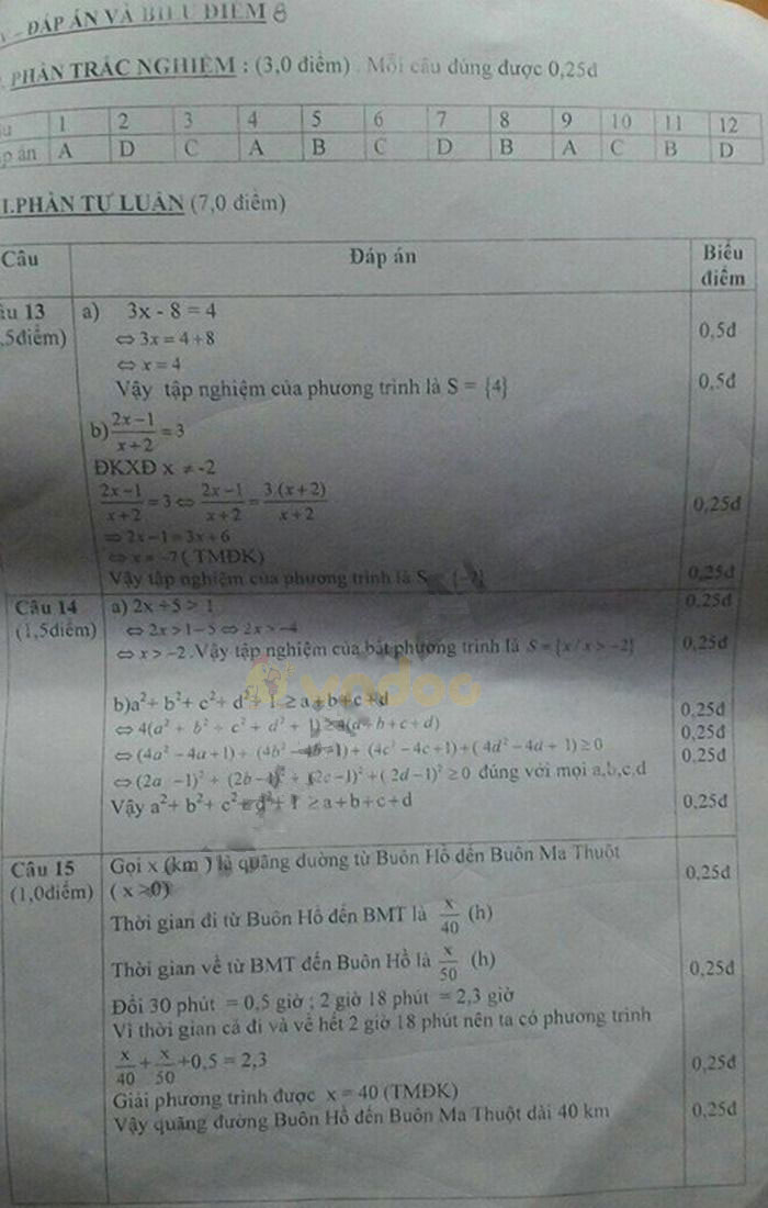 Đề thi học kì 2 lớp 8 môn Toán Phòng GD&ĐT Thị xã Buôn Hồ năm học 2018 - 2019
