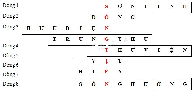 Giải bài tập SGK Tiếng Việt 2: Ôn tập giữa học kì 2 - Tiết 8 câu 1