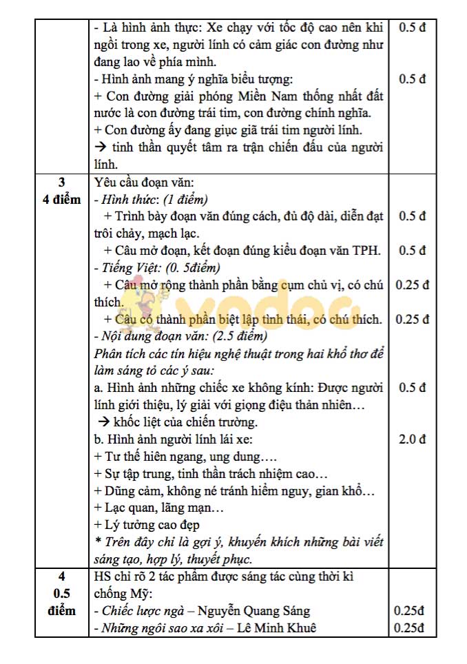 Đề thi thử vào lớp 10 môn Ngữ văn Trường THCS & THPT Lương Thế Vinh năm học 2019 - 2020 (lần 4)