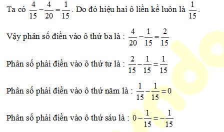Bài tập cuối tuần môn Toán lớp 6