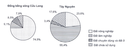 Đáp án đề thi thử THPT Quốc gia môn Địa lý 