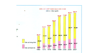 Đáp án đề thi thử THPT Quốc gia môn Địa lý 