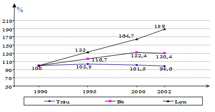 Đề thi thử THPT Quốc gia môn Địa lý năm 2019