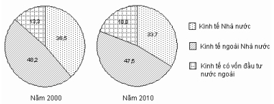Đề thi thử THPT Quốc gia môn Địa lý năm 2019
