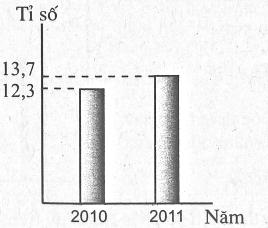 Bài tập cuối tuần môn Toán lớp 6