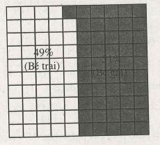Bài tập cuối tuần môn Toán lớp 6