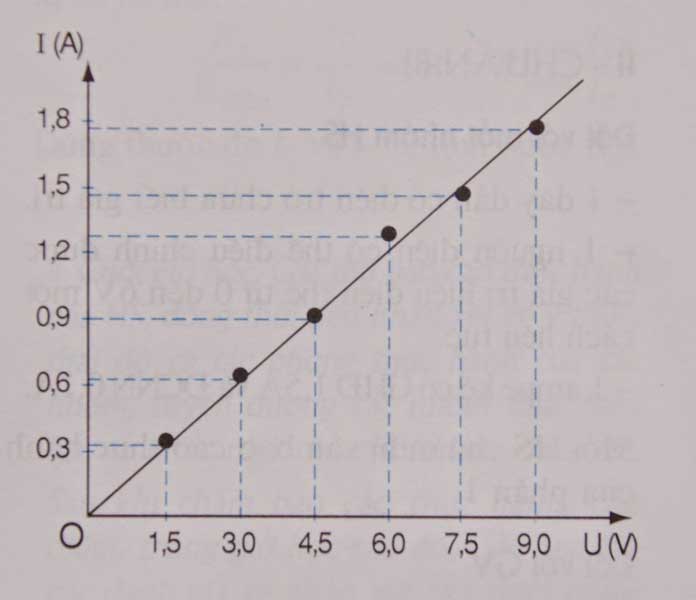 Cường độ dòng điện