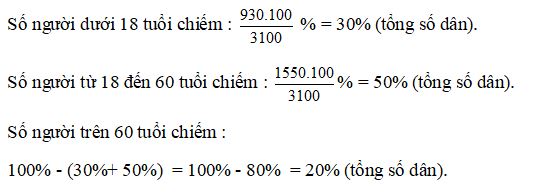 Bài tập cuối tuần môn Toán lớp 6