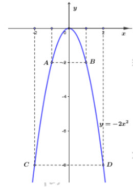 Đáp án đề thi vào lớp 10 môn Toán Thành phố Cần Thơ năm 2019