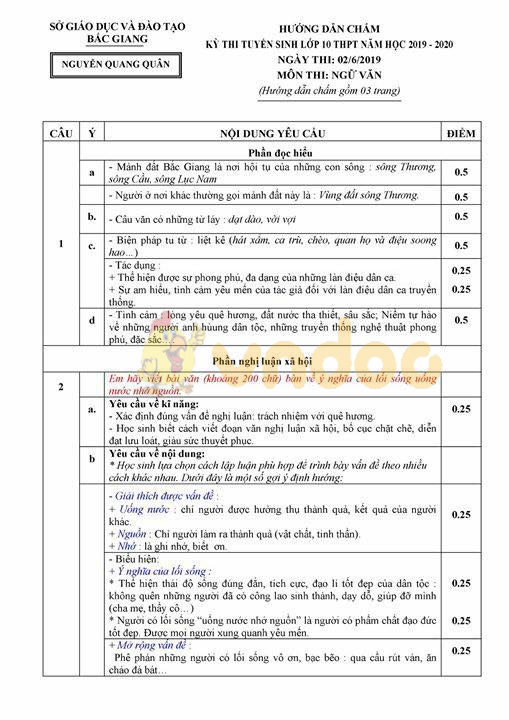 Đáp án đề thi vào lớp 10 môn Văn Bắc Giang năm 2019