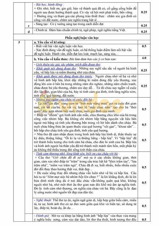 Đáp án đề thi vào lớp 10 môn Văn Bắc Giang năm 2019