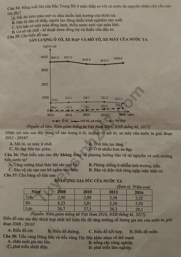 Đáp án đề thi vào lớp 10 môn Địa lý tỉnh Bắc Giang năm 2019 