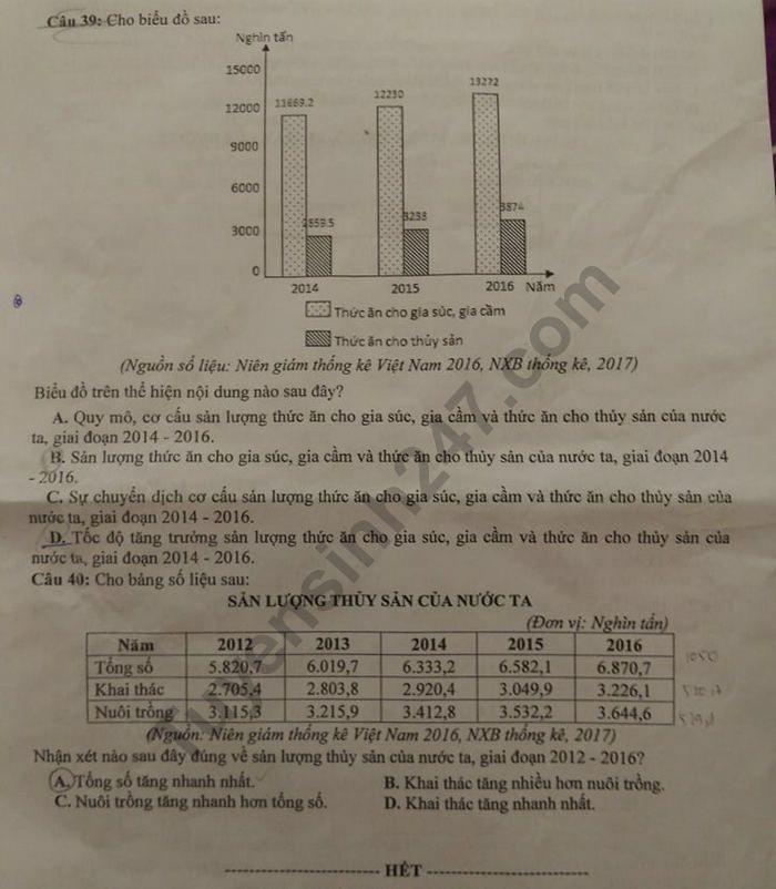 Đáp án đề thi vào lớp 10 môn Địa lý tỉnh Bắc Giang năm 2019 