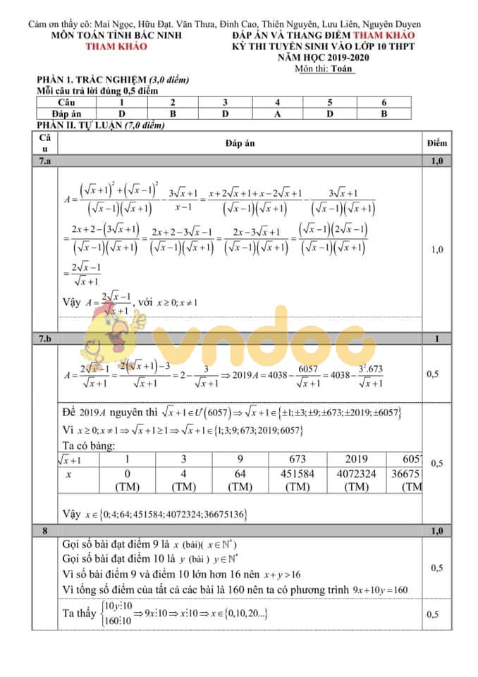 Đáp án đề thi vào lớp 10 môn Toán Bắc Ninh năm 2019