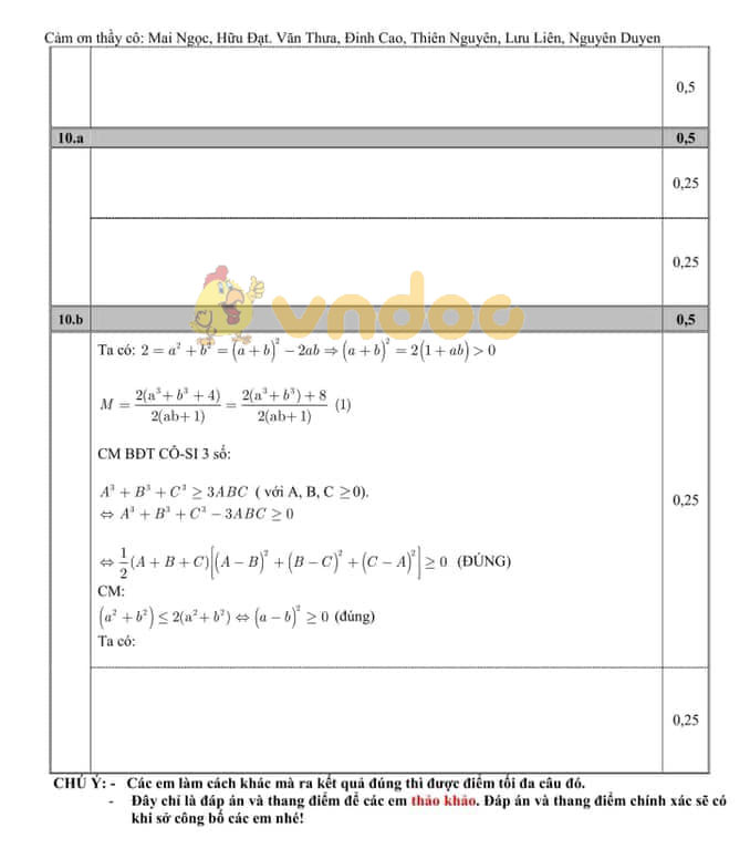 Đáp án đề thi vào lớp 10 môn Toán Bắc Ninh năm 2019